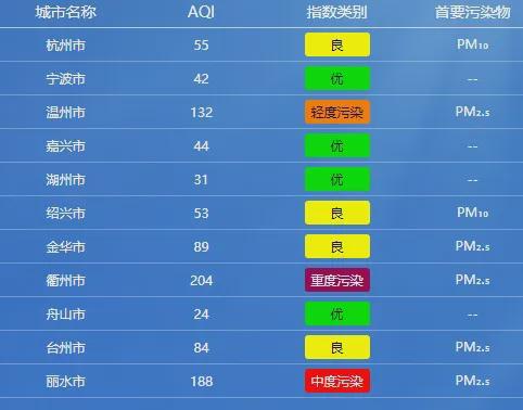 喜请大家安全文明燃放烟花爆竹！限时限区域注意注意！！k8凯发入口通告! 金华2地可以燃放烟花爆竹恭喜恭(图3)