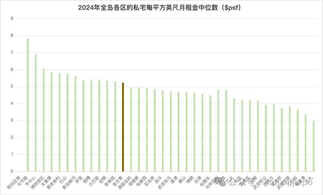 核心地段的压轴王牌ELTA！k8凯发网站终于来了！金文泰(图2)
