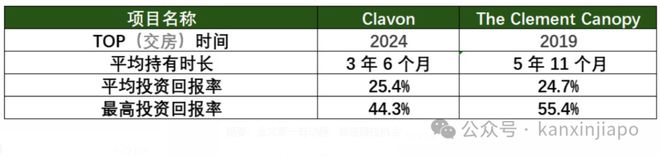 核心地段的压轴王牌ELTA！k8凯发网站终于来了！金文泰