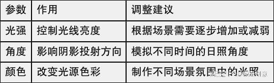 主要功能介绍D5渲染器的(图5)