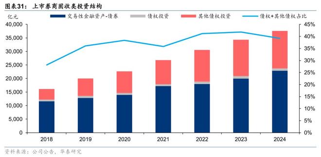 证券：筑底蓄势头部集聚华泰2025中期展望｜(图2)
