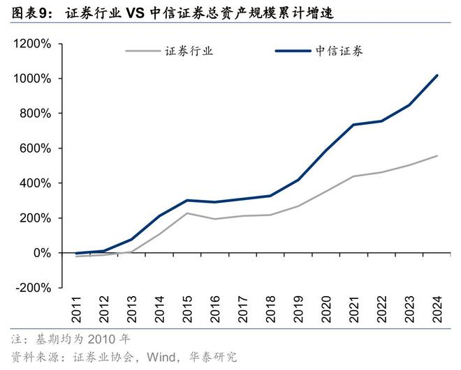 证券：筑底蓄势头部集聚华泰2025中期展望｜(图3)