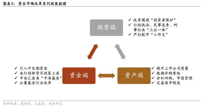 证券：筑底蓄势头部集聚华泰2025中期展望｜(图6)
