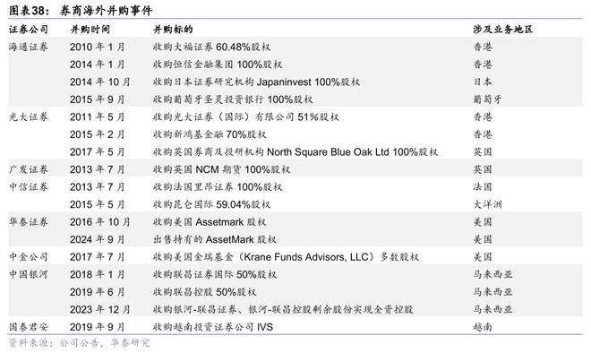 证券：筑底蓄势头部集聚华泰2025中期展望｜(图8)