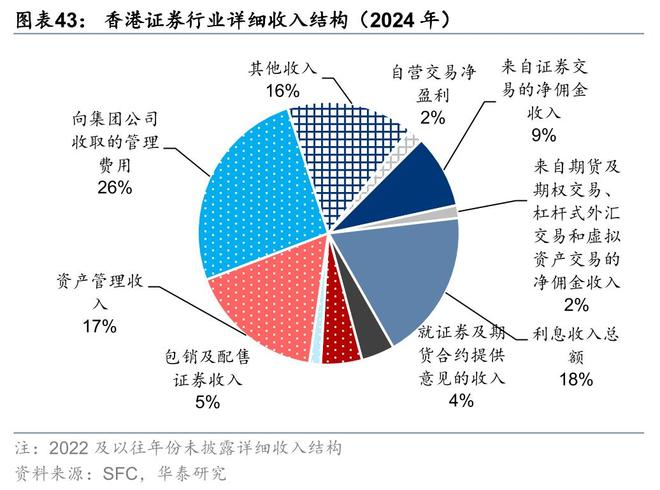 证券：筑底蓄势头部集聚华泰2025中期展望｜(图13)