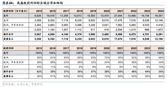 证券：筑底蓄势头部集聚华泰2025中期展望｜(图7)