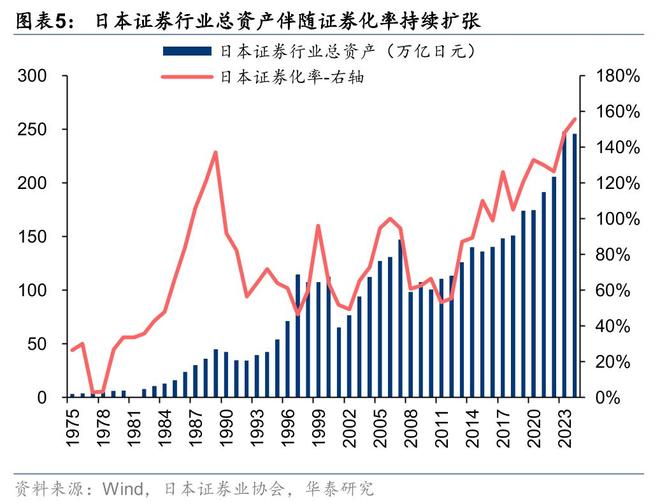 证券：筑底蓄势头部集聚华泰2025中期展望｜(图12)