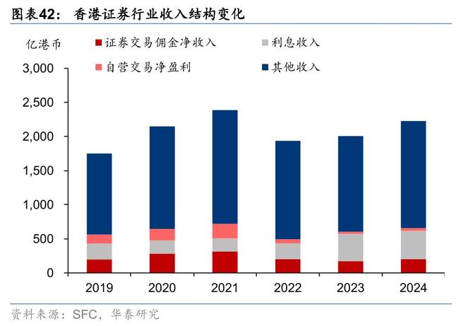 证券：筑底蓄势头部集聚华泰2025中期展望｜(图11)