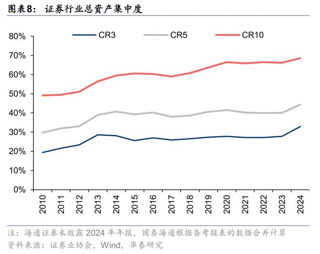 证券：筑底蓄势头部集聚华泰2025中期展望｜(图10)