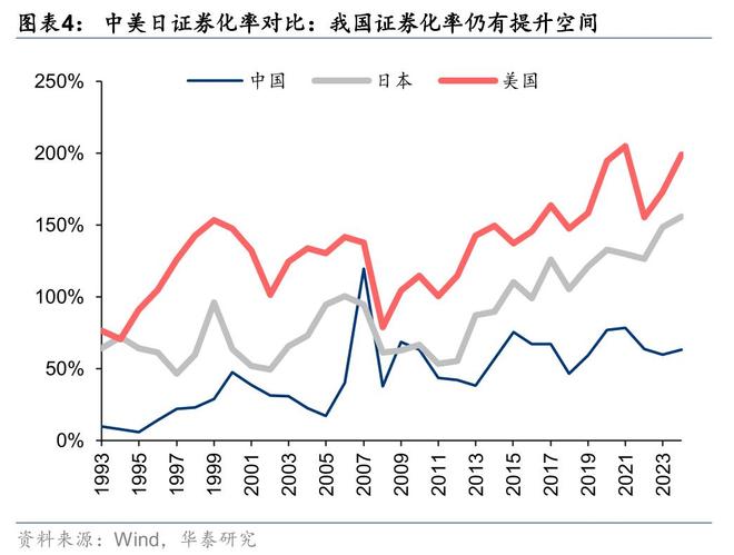 证券：筑底蓄势头部集聚华泰2025中期展望｜(图15)