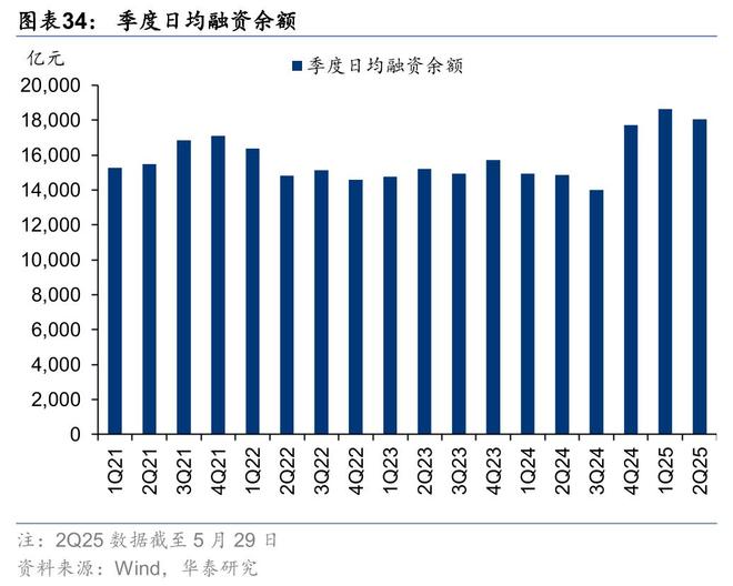 证券：筑底蓄势头部集聚华泰2025中期展望｜(图16)