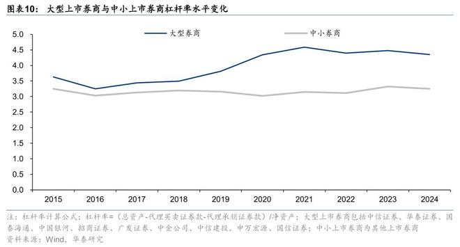 证券：筑底蓄势头部集聚华泰2025中期展望｜(图18)