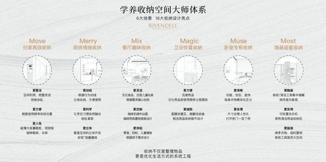 处发布：开展未来生活新篇章！北京优质房源！中海瑞文里售楼(图10)