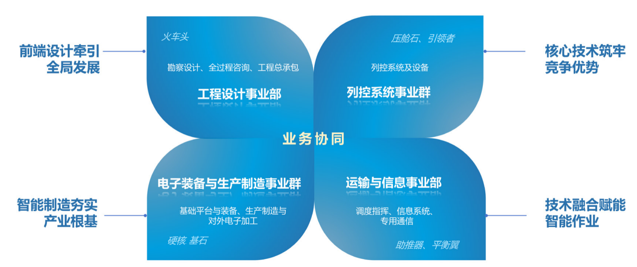 度”跑出高质量发展“新速度”以市场化经营机制改革“加速(图2) 度”跑出高质量发展“新速度”以市场化经营机制改革“加速(图2)