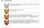 证券：筑底蓄势头部集聚华泰2025中期展